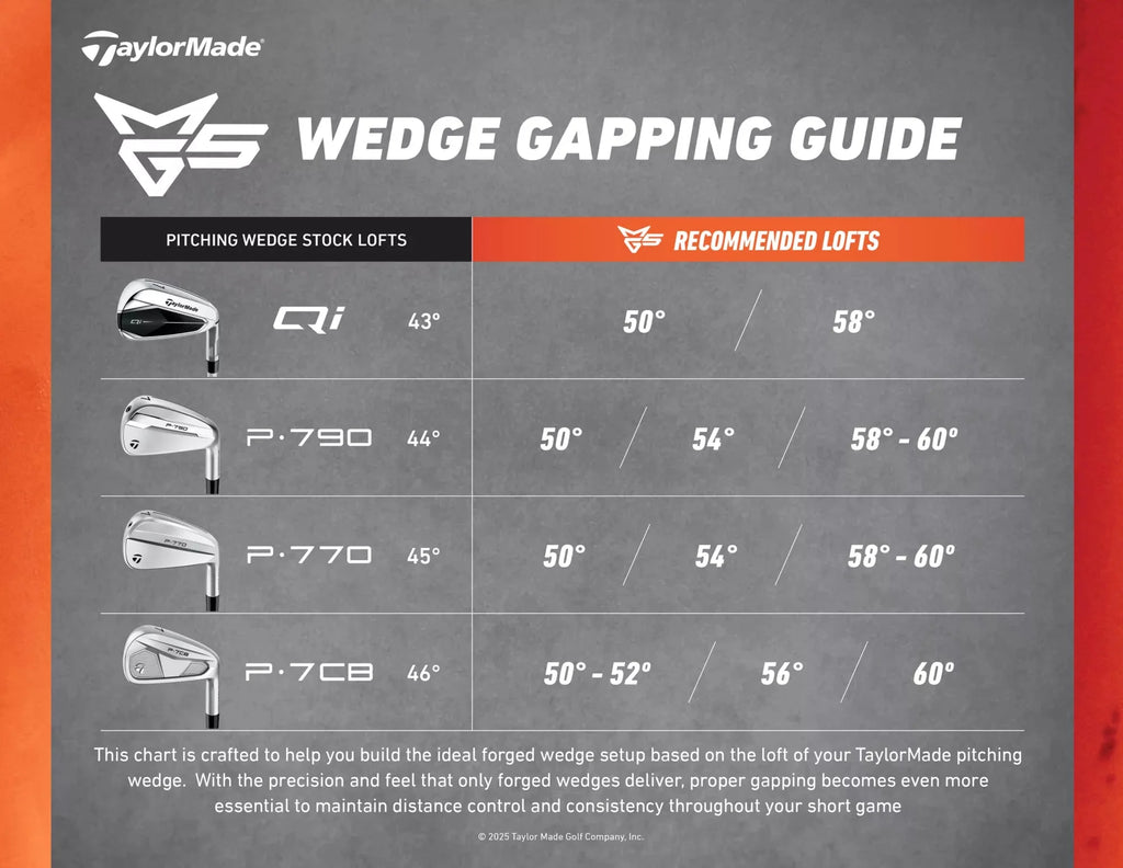 C.TaylorMade MG5 Satin Chrome Wedge